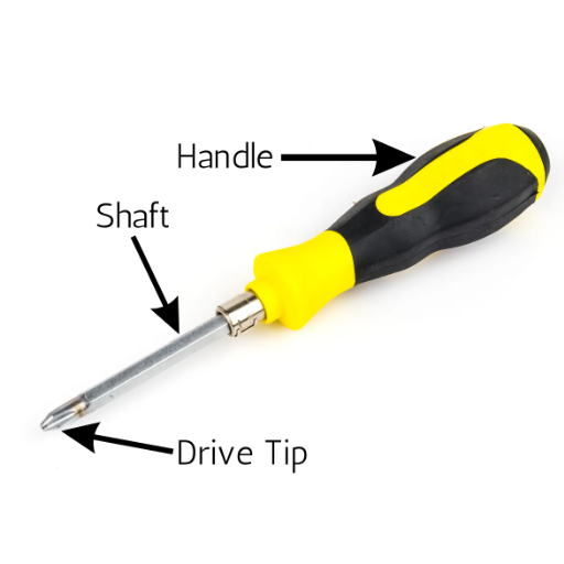 Understanding Screwdrivers