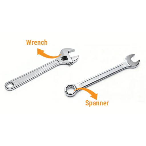 Introduction to Wrenches and Spanners